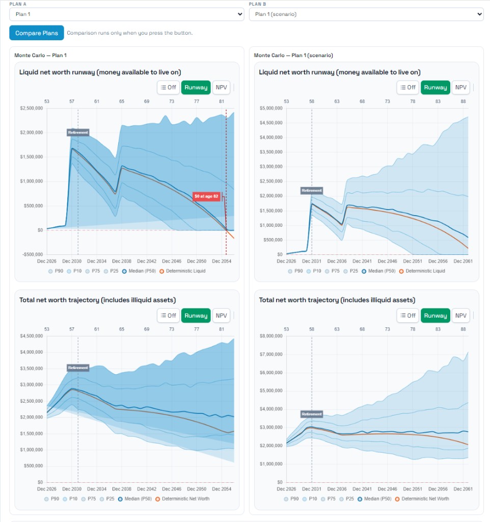Compare Plans: Plan A vs Plan B with liquid net worth runway and total net worth charts