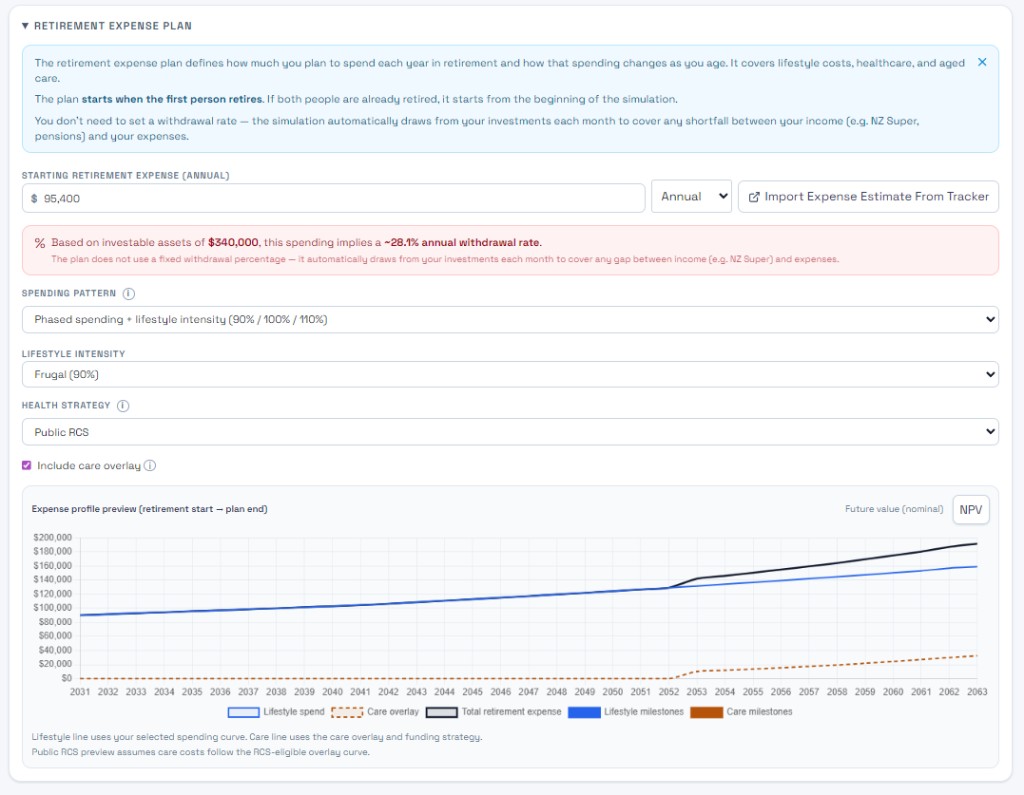 Retirement expense plan: starting budget, phased spending, care overlay, and expense profile preview chart